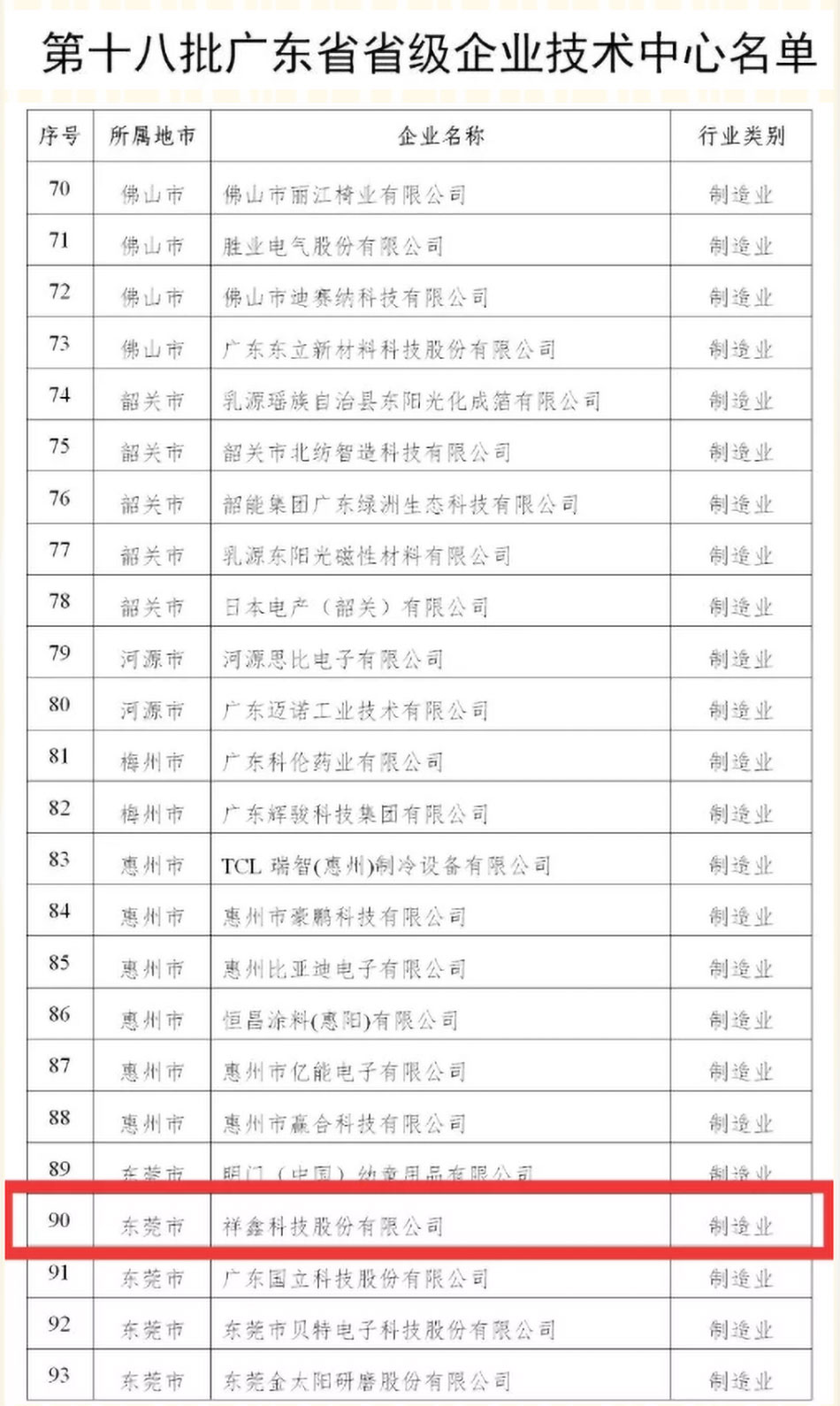 祝贺EVO视讯官方网站科技被认定于第十八批广东省省级企业技术中心